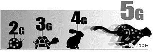 5G除了快，多出的“1G”還有這4點(diǎn)優(yōu)勢(shì)