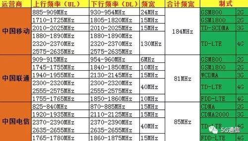 5G除了快，多出的“1G”還有這4點(diǎn)優(yōu)勢(shì)