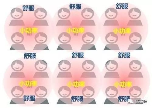5G除了快，多出的“1G”還有這4點(diǎn)優(yōu)勢(shì)