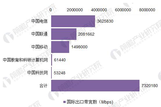 2018年中國寬帶網絡行業(yè)發(fā)展現(xiàn)狀分析