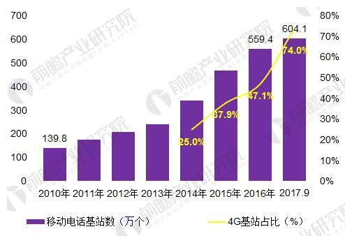 2018年中國寬帶網絡行業(yè)發(fā)展現(xiàn)狀分析
