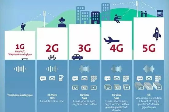 5G大時代來臨！國內(nèi)首個5G基站廣州開通