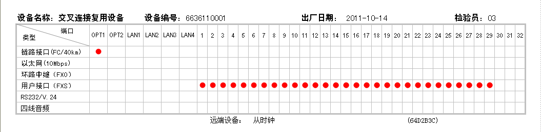 用戶(hù)接口配置標(biāo)簽