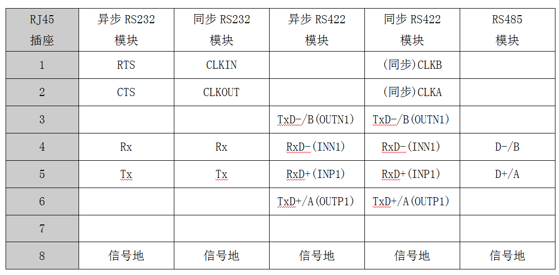 出線(xiàn)表