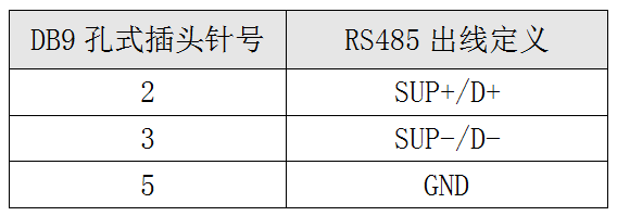監(jiān)控口出線(xiàn)定義